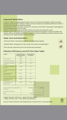 Fair Trade Face Masks